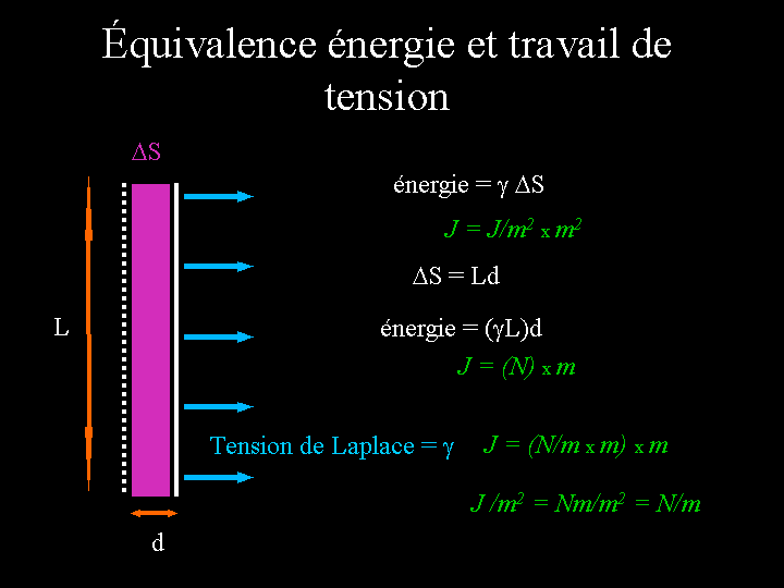 équivalence énergie tension