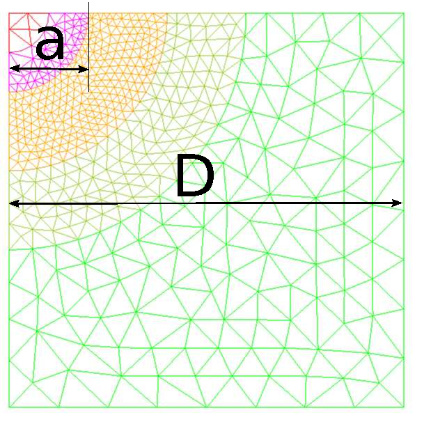 schema montrant D et a